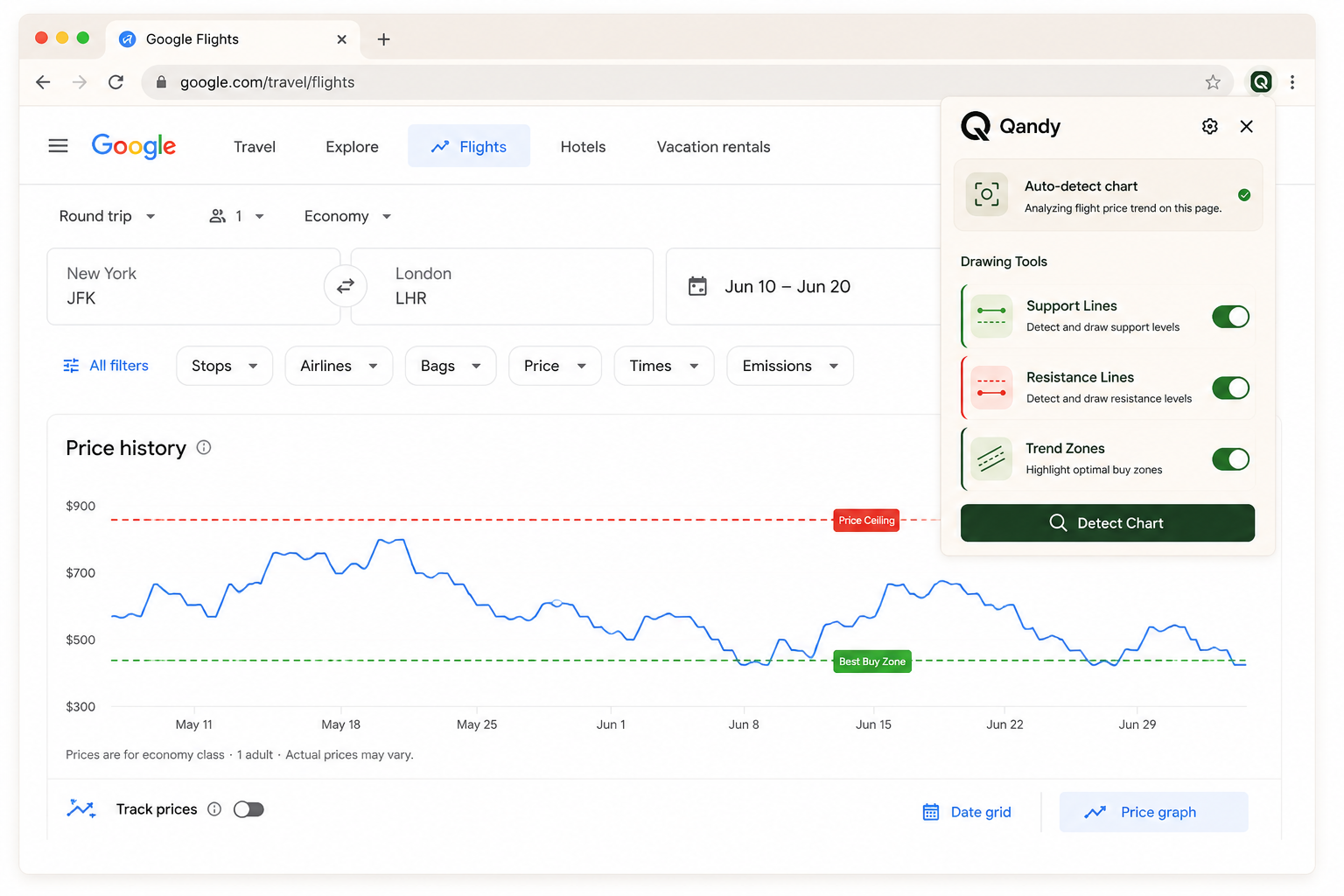 QANDY Chrome extension detecting chart patterns on Google Flights